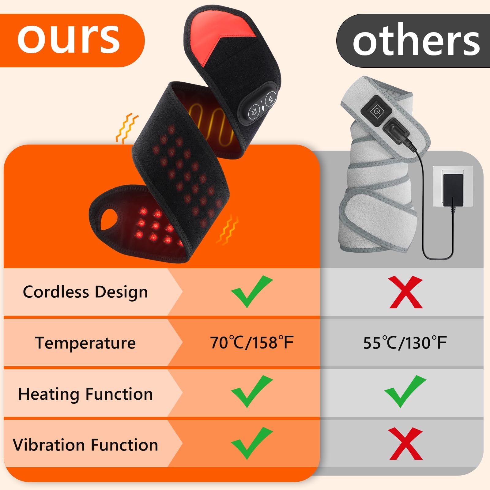 Faixa Portátil de Terapia de L - Ankle Brace avaliação e preço
