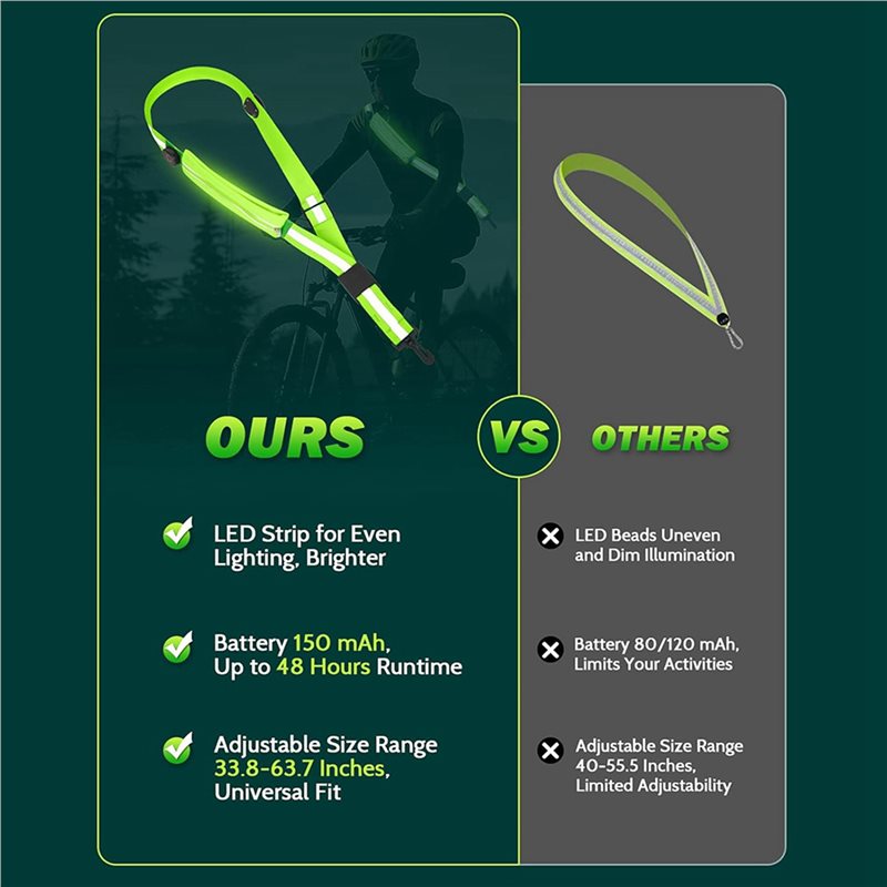Cinto Refletivo LED BTLIFE-2X  - Running Visibility Gear avaliação e preço