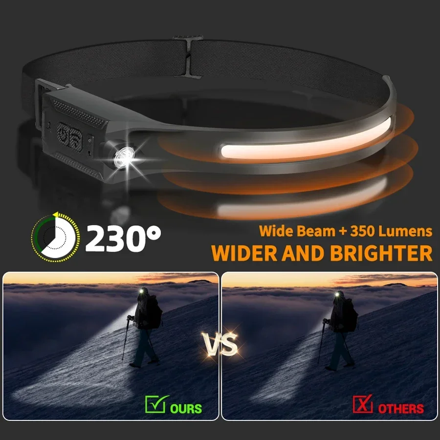 Farol led recarregável com 3 m - Running Headlamp avaliação e preço