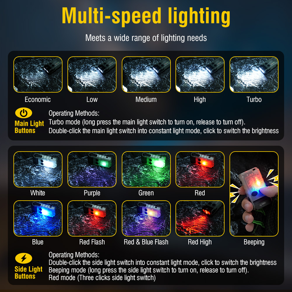 Lanterna de Trabalho LED EDC B - Running Headlamp avaliação e preço