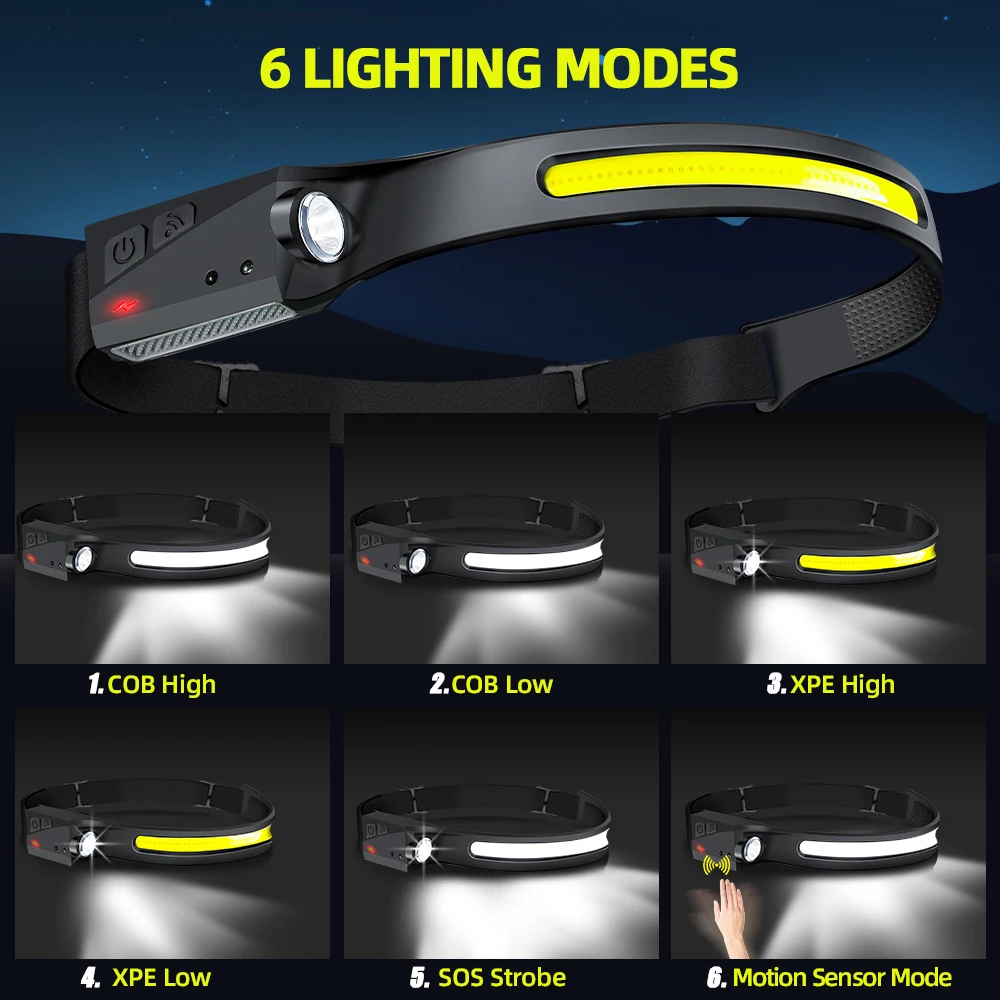 Lanterna de Cabeça LED Recarre - Running Headlamp avaliação e preço