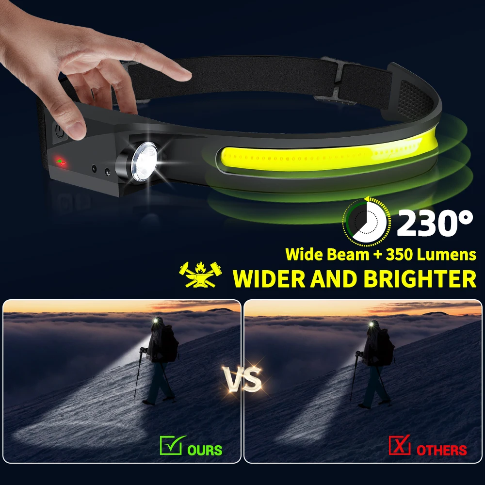 Lanterna de Cabeça LED Recarre - Running Headlamp avaliação e preço